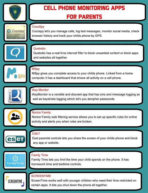 21 apps parents should look out for on their kids phones – Artofit