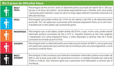 Senderisme Agrupaci Excursionista Ic Ria