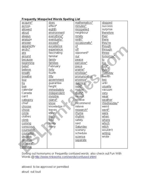 Commonly Misspelled Words Worksheet