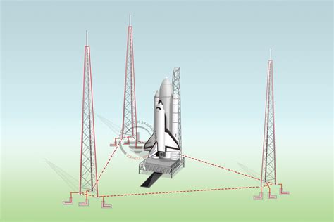 Типы молниеприёмников: мачта, трос и сетка