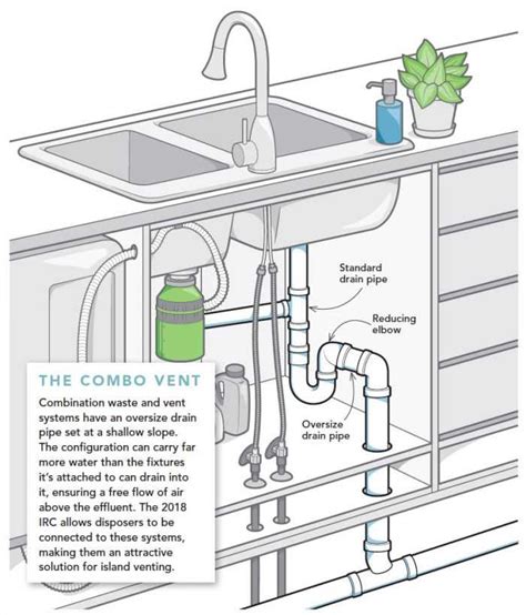 An In-Depth Guide to Kitchen Sink Plumbing Diagrams with Garbage Disposal