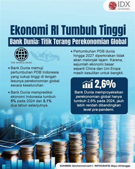 Ekonomi Ri Tumbuh Tinggi Bank Dunia Titik Terang Perekonomian Global