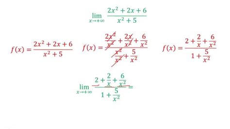 Teptuku Ungurys Embargas Calculo De Asintotas Ejercicios Resueltos