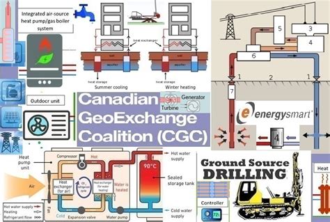 Geothermal Heating Ditech Media