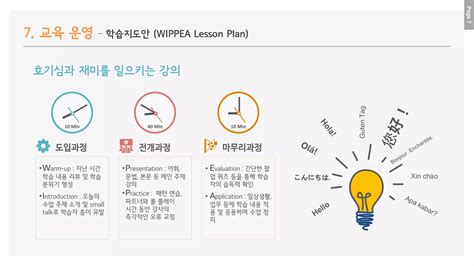 [YJ Sisa Education] 영지어학원 교육운영 안내 | PPT