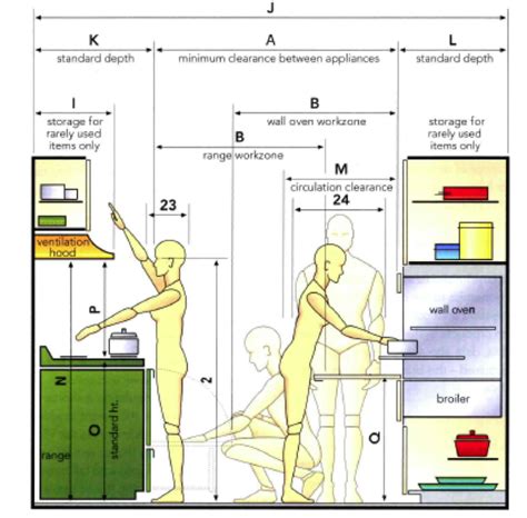 46 Ergonomic Kitchen Ideas To Save Today Kitchen Layout Kitchen