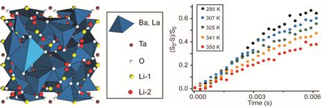 Solid State Ion Conductors Goward Group