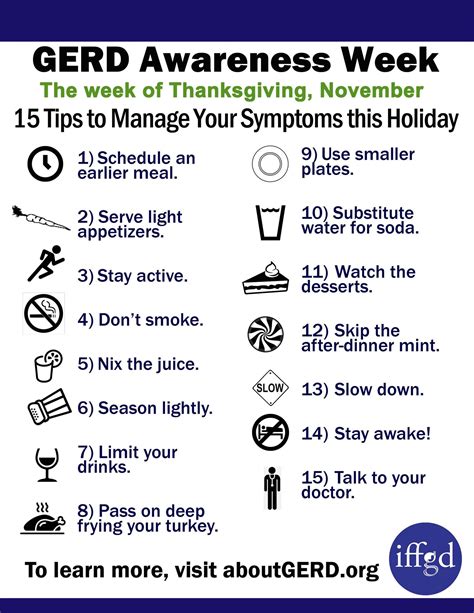 GERD Awareness Week - About GERD