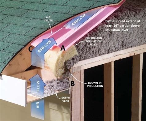 air sealing attic baffles