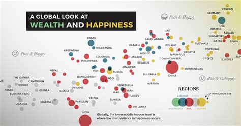 Charting the Relationship Between Wealth and Happiness, by Country