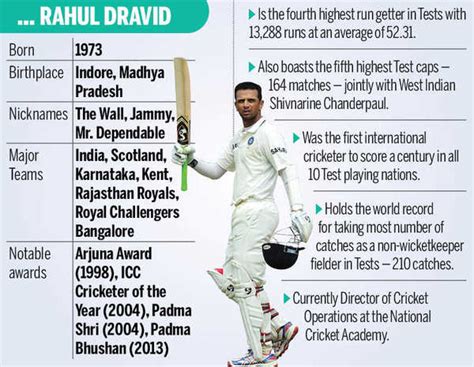 Rahul Dravid Birthday: Wishes pour in as 'The Wall' turns 47 | Off the ...