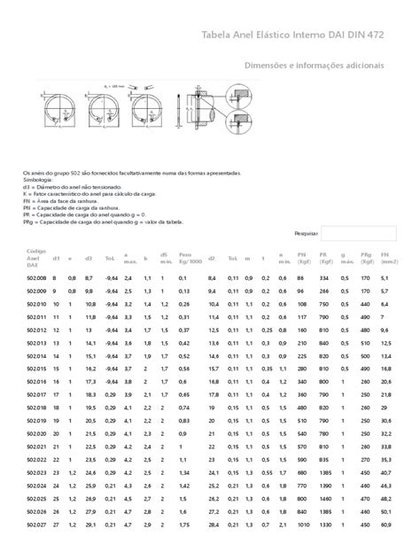 Tabela Anel Elástico Din 472 Pdf