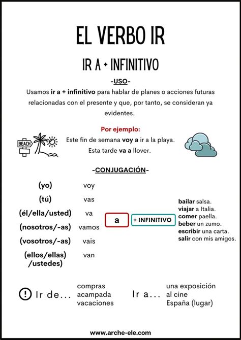 El Verbo Ir Ir A Infinitivo Ele Arche Ele Palabras En Español