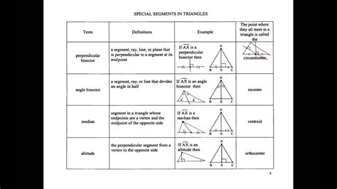 Angle Bisector And Perpendicular Bisector Worksheet Congru