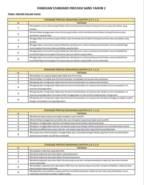 Rph Sains Tahun Version Rph Ts Sains Tahun