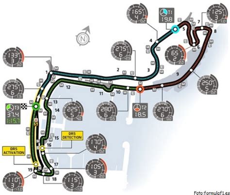 FICHA TÉCNICA DEL CIRCUITO DE MÓNACO FÓRMULA 1 - Motor y Dominio