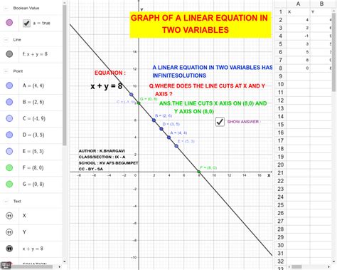 Graph Of A Linear Equation In Two Variables Geogebra