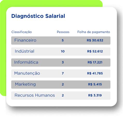 Diretor De Rh Salario - Cargos e Salários - Join RH - Sistema para gestão de pessoas