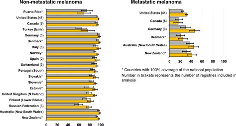 Sex Differences In Survival From Melanoma Of The Skin The Role Of Age Anatomic Location And