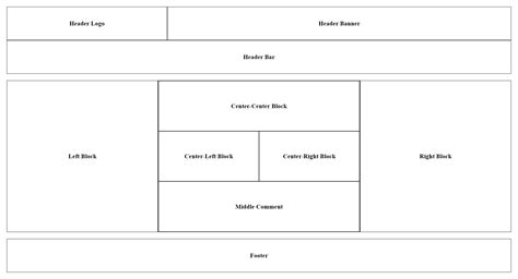 github sarodehsstatic web ui layouts