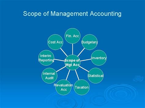 Management Accounting Nature And Scope Classification Of Accounting