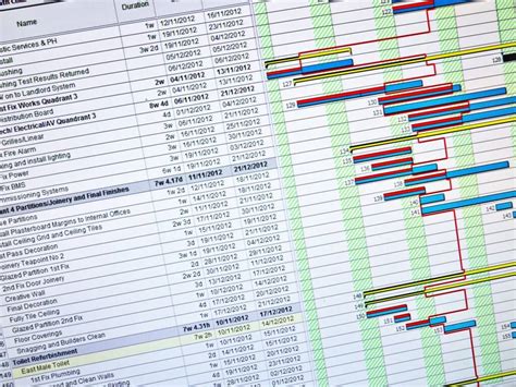 identify key resources  future projects  guide  strategic