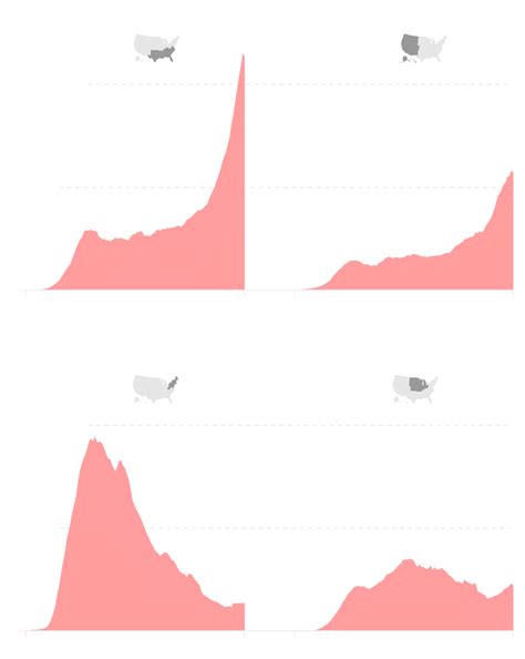 Coronavirus Cases Are Peaking Again. Here’s How It’s Different This ...
