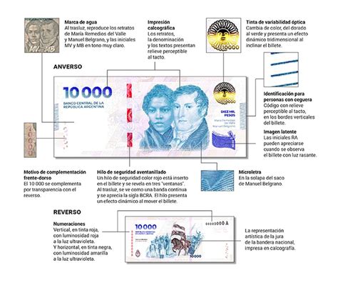 Ya circula el nuevo billete de 10 000 en Argentina quiénes aparecen