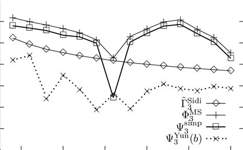 Relative Errors Of The Gauss Legendre Quadrature Rule For J −0 7 0 1 Download Scientific