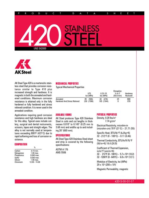 AISI 420 Data Sheet | Annealing (Metallurgy) | Steel