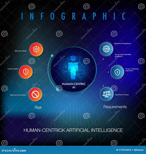 Infografica Per 6 Principi Del Modello Di Intelligenza Artificiale