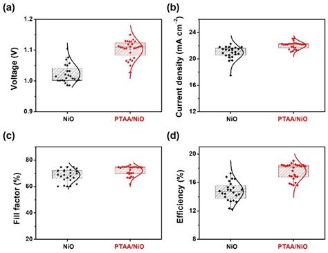 Applied Sciences Free Full Text Thermally And Air Stable Perovskite