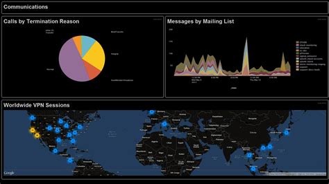 Splunk Itsi Dashboard Lasijump