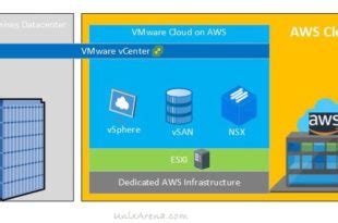 Cloud Archives - UnixArena