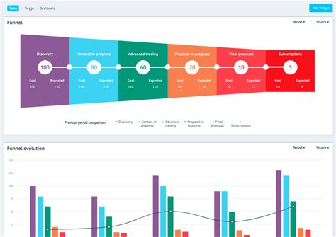 Дашборд: что это и как его использовать - Wildo Blog