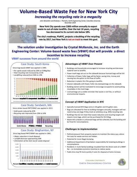 Volume Based Waste Fee For New York City Increasing The Recycling