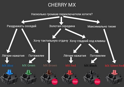 Как выбрать механическую клавиатуру | Какие свитчи лучше
