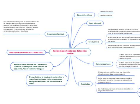 Problemas Ortop Dicos Del Rec Mapa Mental Amostra