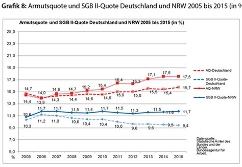 Sozialismus Marktschreier Der Armut