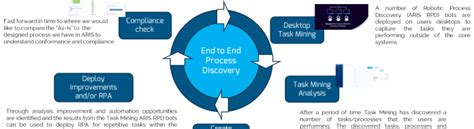 E2e Process Discovery Smal Ownet