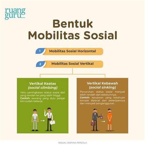 Detail Contoh Gambar Mobilitas Sosial Horizontal Koleksi Nomer 13