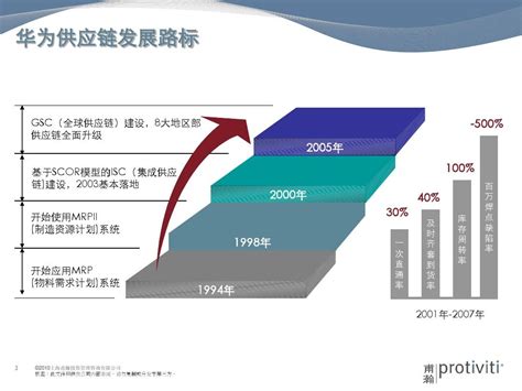 华为供应链案例 Word文档在线阅读与下载 文档网