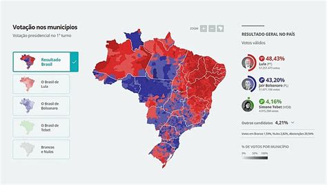 An Lise Os Desafios Para As For As Populares No Segundo Pol Tica