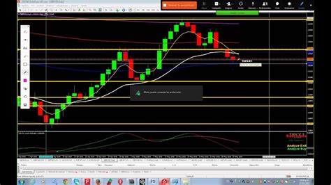 Analisis Del Mercado Forex Peruoportunidades De Inversión En La Sesión Europeajueves 28 5 15