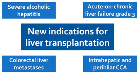 Jcm Free Full Text New Indications For Liver Transplantation