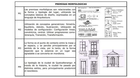 Premisas Del Dise O Arquitectura Ppt