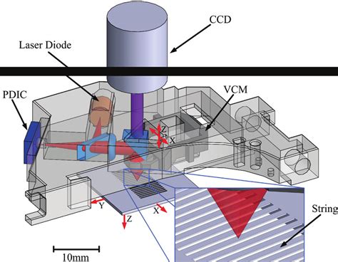 Schematic Concept Of The Mems Nems Characterization Platform For