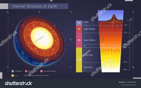 Earths Crust: Over 8,245 Royalty-Free Licensable Stock Illustrations ...