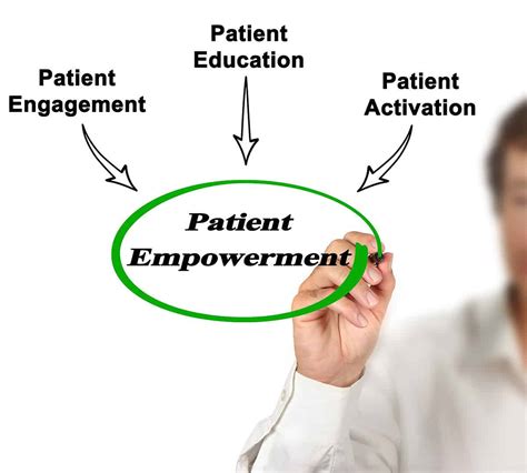 Patient Empowerment A Cutting Edge Patient Navigation Tool