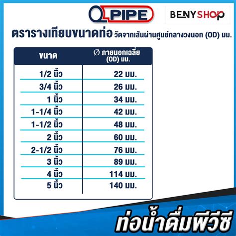 Pvc Qpipe Beny Shop